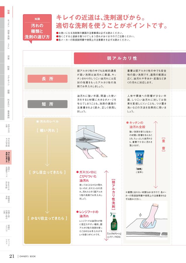 ラグコート オファー 使い方